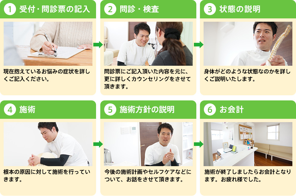 施術の流れ